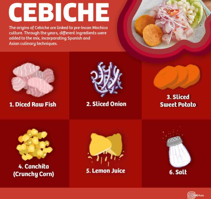 cebiche peru lima pilgrimage tour